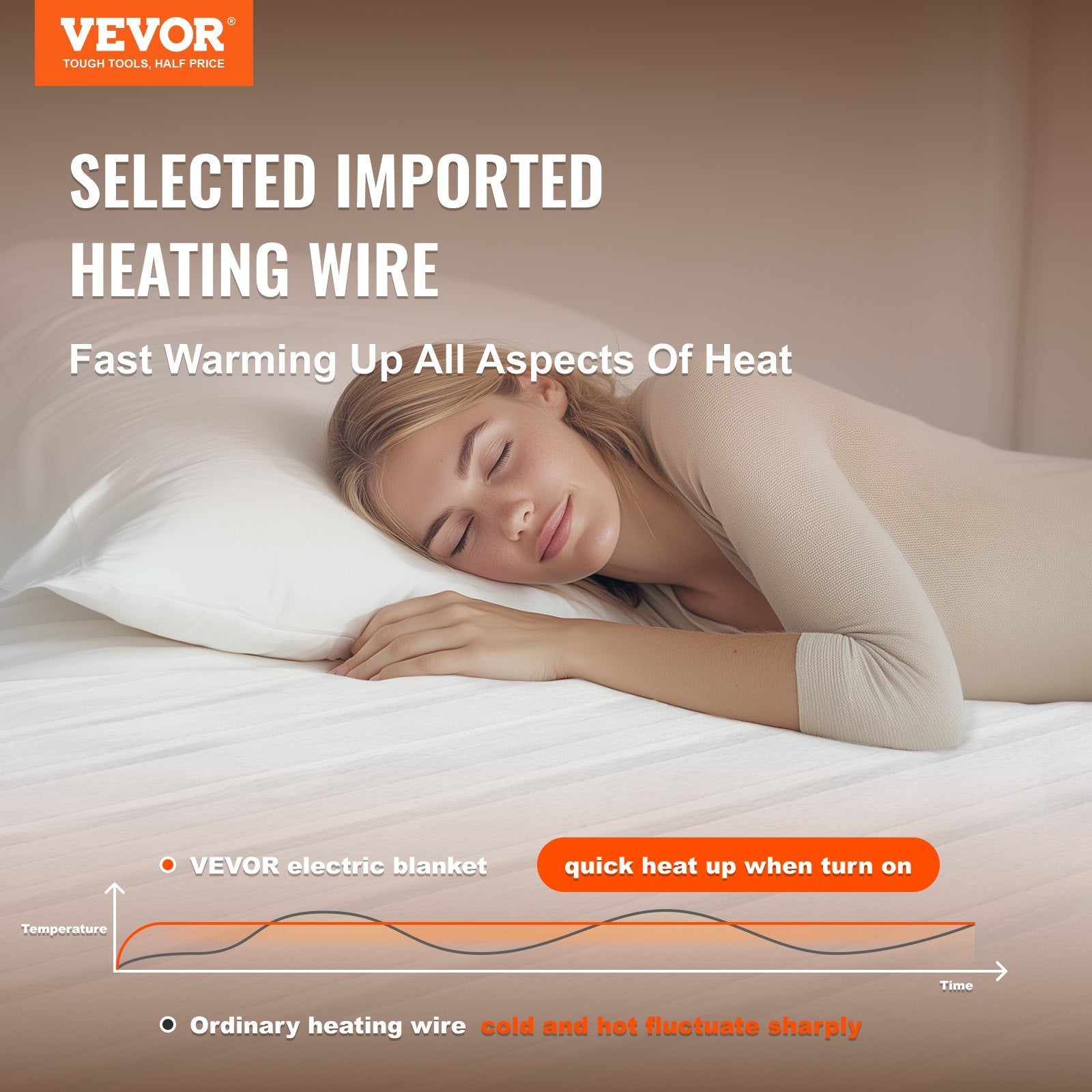 VEVOR Heated Mattress Pad 78x80 In King Electric Warmer Coral Fleece Auto Off